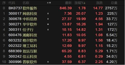 工信部發(fā)聲引領(lǐng)軟件服務(wù)熱潮，數(shù)字化時(shí)代東風(fēng)已至——數(shù)字內(nèi)容制作服務(wù)迎來(lái)新機(jī)遇